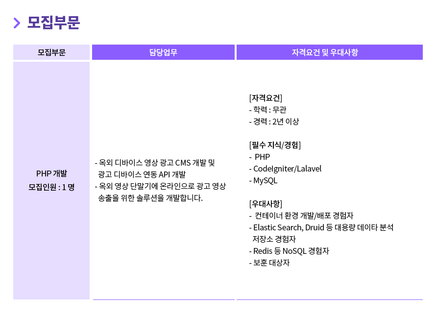 [(주)플랫브레드] (주)플랫브레드 PHP 개발 경력 채용(D-58) - 사람인